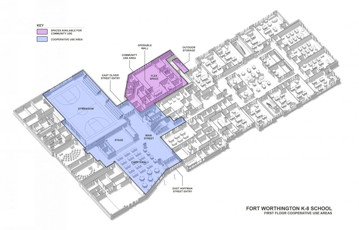 architecture plans and science schools